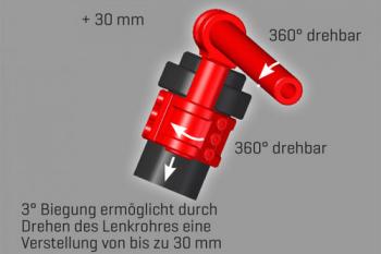 Stummellenker Kit multiclip Tour Triumph Thruxton ABS Typ DE01 Bj. 2016-