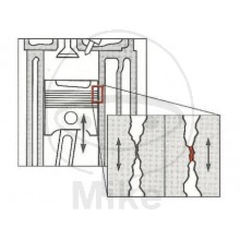 Benzinadditiv 200 ml JMC Premium